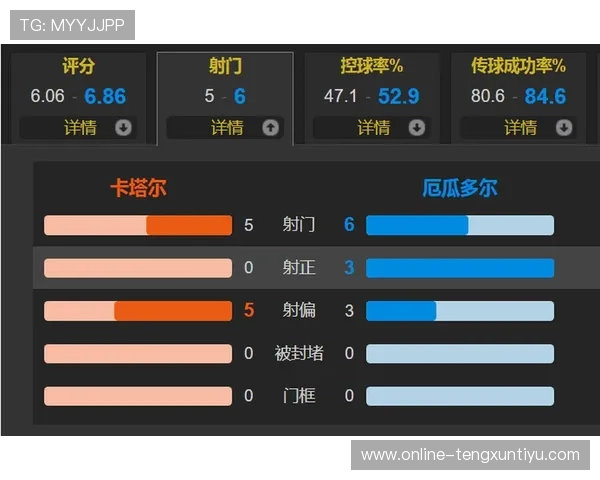世界杯日本对阵瑞典比赛中射正次数详细统计与分析 世界杯日本对阵瑞典比赛中射正次数详细统计与分析